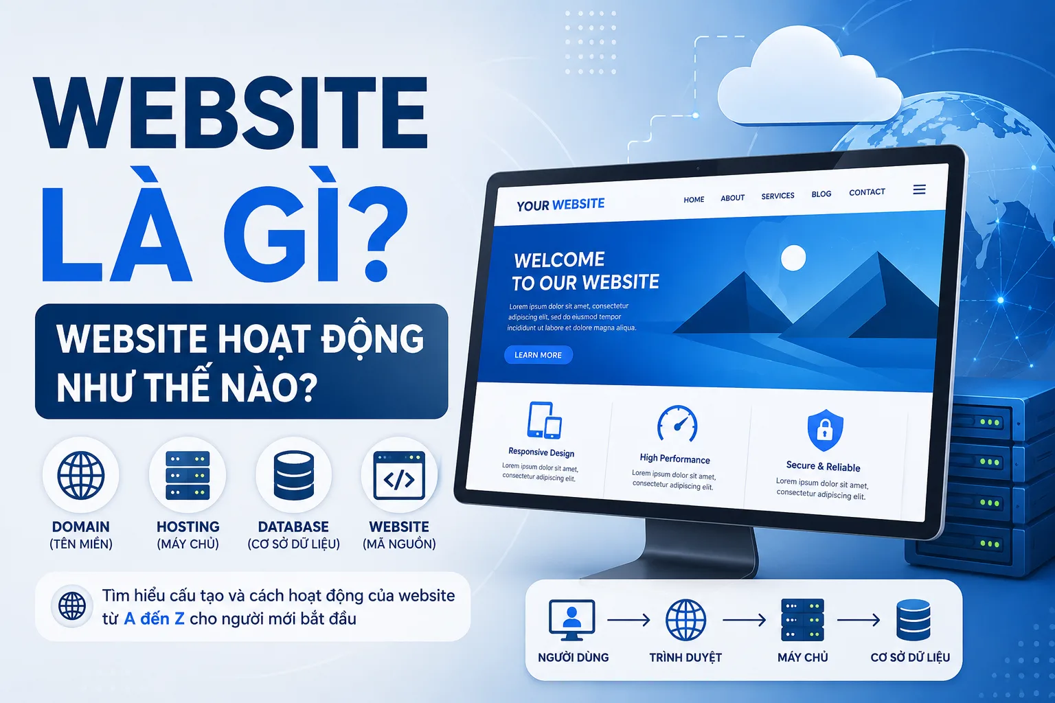 Website là gì? Website hoạt động như thế nào? Tìm hiểu từ A đến Z